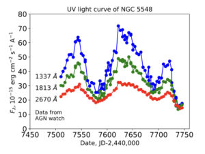 NGC 5548 light curve